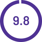 9.8 out of 10 rating for Quality of Support based on G2 reviews